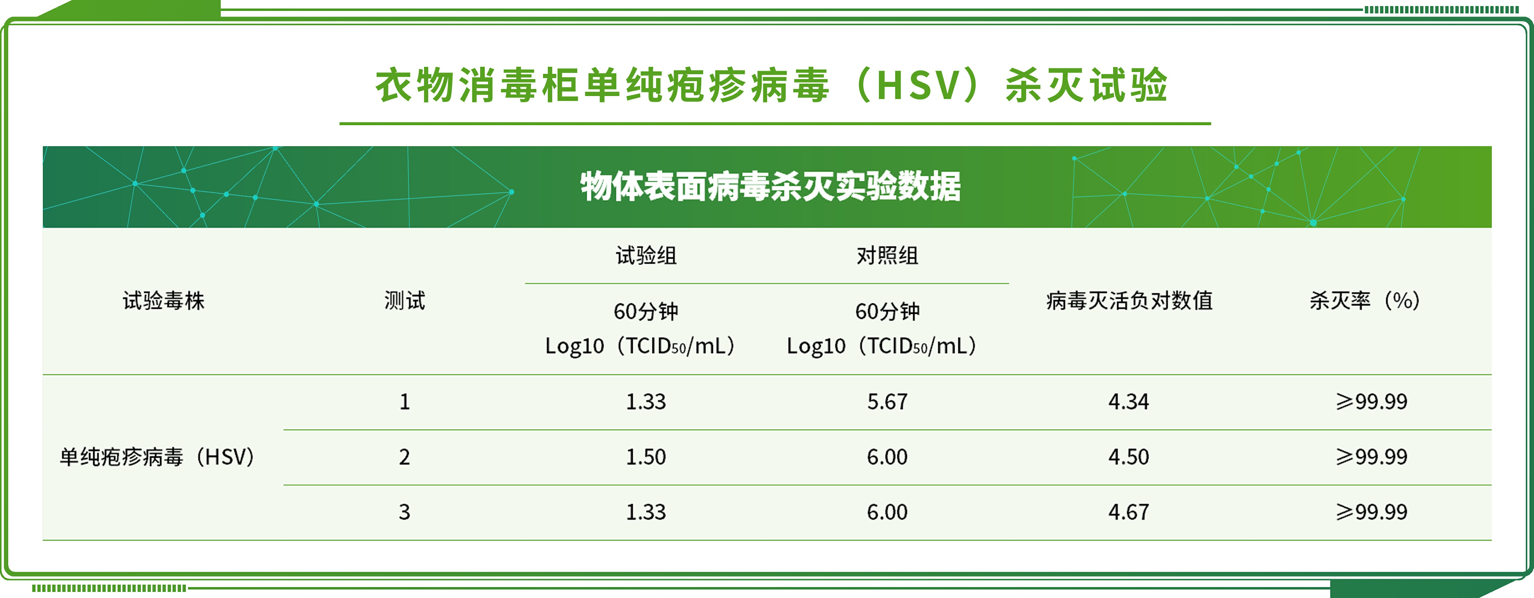 清洗劑風險物質第三方檢測機構：清洗劑風險物質檢測有哪些項目及標準 