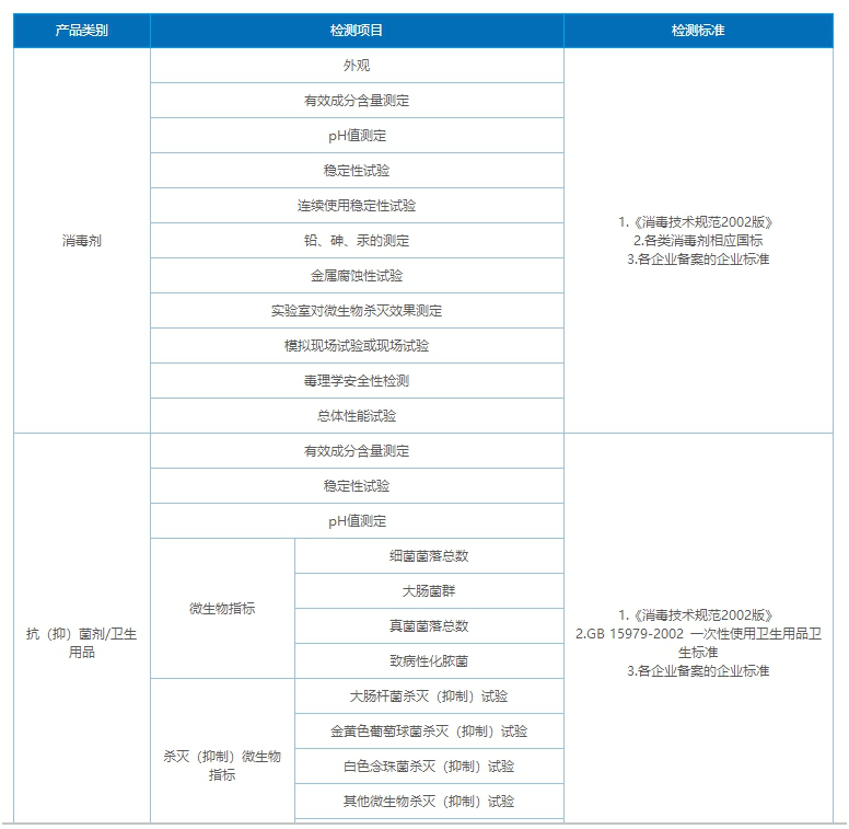 消字號(hào)申請(qǐng)流程