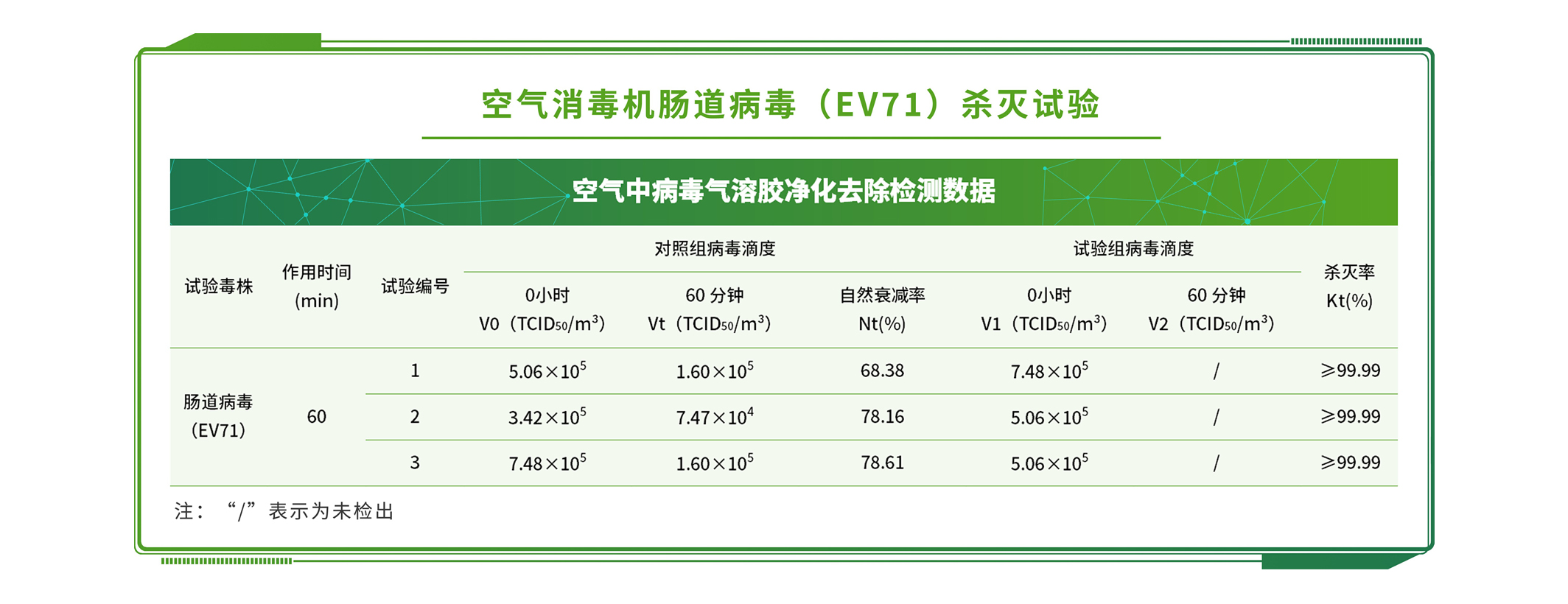 植物及植物產(chǎn)品檢測(cè)