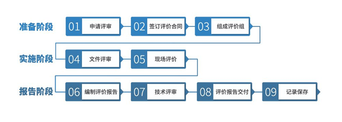 性能測試報(bào)告