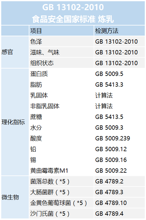 尼龍檢測報(bào)告