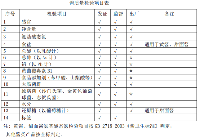 鼻梁條檢測